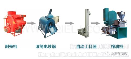 油坊榨油設(shè)備哪有賣(mài)的 怎么開(kāi)油坊 需要什么手續(xù)(圖2)
